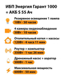 ИБП Энергия Гарант 1000 + Аккумулятор S 55 Ач - 12В (600Вт - 50мин) - ИБП и АКБ - ИБП для котлов - . Магазин оборудования для автономного и резервного электропитания Ekosolar.ru в Владивостоке